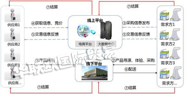 MRO是什么意思？MRO知識全面解析!